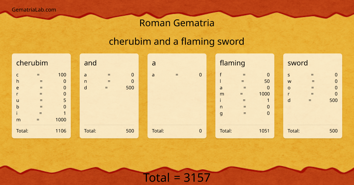 cherubim and a flaming sword in roman Gematria